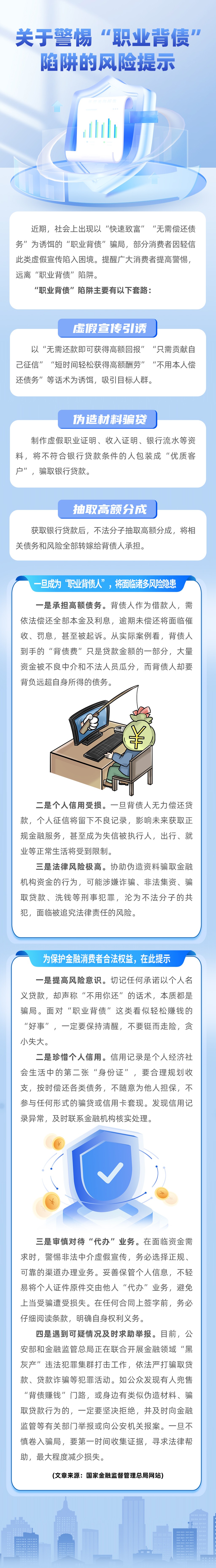 職業(yè)背債人風(fēng)險(xiǎn)提示